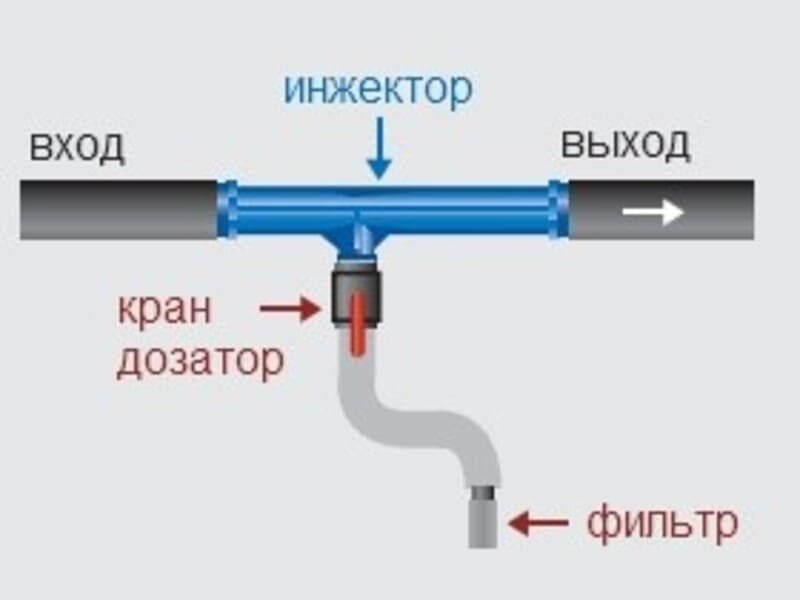 Инжектор Вентури 11/2